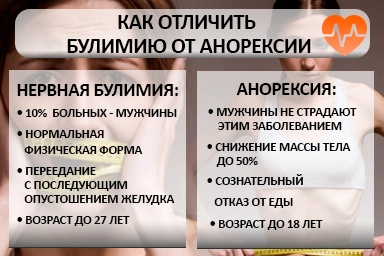 Лечение булимии в Углеуральском