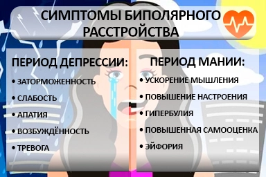 Лечение биполярного расстройства в Углеуральском