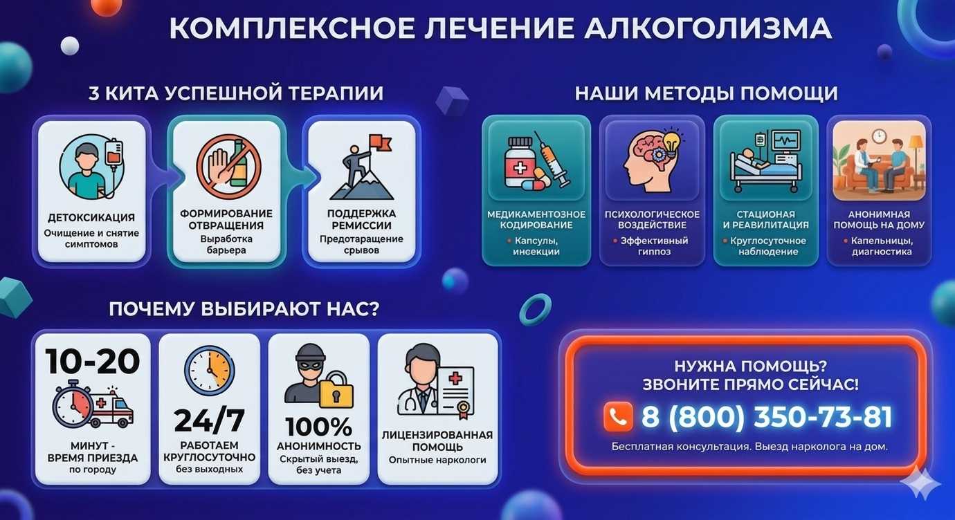 Инфографика о методах лечения алкоголизма в Углеуральском: детоксикация, кодирование и анонимная помощь на дому от клиники Похмельная служба.
